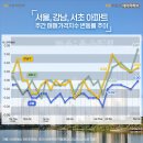 강남시장(2) 이미지