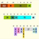 조수사