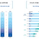 “아빠, 우리 한달에 544만원 버나요?”..신한은행 보통사람 금융생활 보고서 살펴보니 이미지