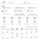 영산강뚝방길 이미지