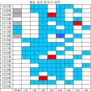 1028회 해외로또 당첨번호 완료 이미지