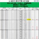 8월10일 월요일 송정19번선 중간 주행시간 조착 결과표 이미지