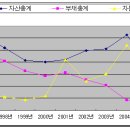 (주)동서산업 이미지