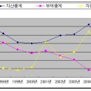 동서산업 이미지