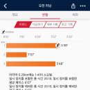 지에스25 내서화성점 | [화성] 기안동 맛집 뼉따구아지매육칼 봉담직영점 후기 육칼러닝으로 가보자