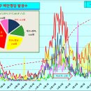 코로나19 발생현황 [3월 20일 (토요일) 현재] 이미지