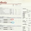 온바로주 | 남성역 다이어트 한약 및 온바로 원장 후기