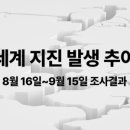 신보지질