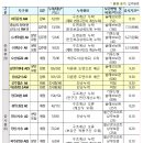 오기재 vs 구조계산 누락 이미지