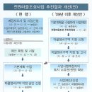 전원마을 조성사업 주요개정 지침 이미지