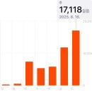 청춘가요콘서트(씨드온스테이지) | MUSIC(treasure) IS MY LIFE..👩🏻‍🎤