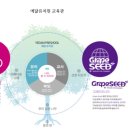 예닮어린이집 | 2026학년도 유치원 우선선발 선정 및 예닮유치원 커리큘럼/교육과정/행사/통학버스 등