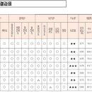 올리비아앤코