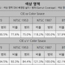 퀘이사 이미지