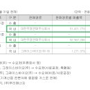 주식회사창해