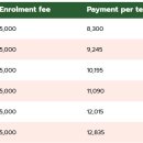 SIS-Tuition fees for 2025 - 2026 이미지
