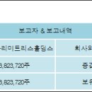 주식회사성지건설 - 동해시 발한로 254 | 주식회사성지건설