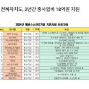씨케이테크 이미지