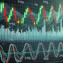 스토캐스틱 오실레이터(Stochastic Oscillator)란? 쉽게 이해하는 주식 차트 분석 도구 이미지