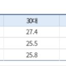 투앤투경영컨설팅