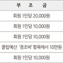 제주로타리클럽 상조회 규약 이미지