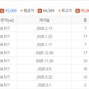 초록(단지내)공인중개사사무소 이미지