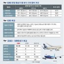 A380 이미지