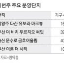 (주)단지 이미지