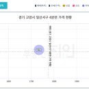 덕양시장 이미지