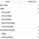 400065 네이버블로그