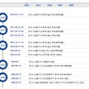 한-이스라엘 FTA 발효, 對이스라엘 진출 확대의 신호탄 이미지