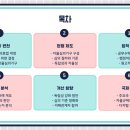 광고 대행업 이미지