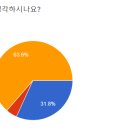 문화상사