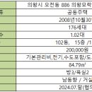 굿모닝114공인중개사사무소 이미지