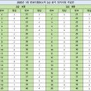 컴퓨터 활용 네이버블로그