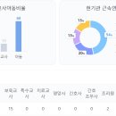 시립장곡해솔어린이집 이미지