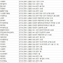 스타일 리스트 씨엠(stylist c.m) | 산본미용실