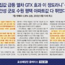 효성해링턴플레이스 안성공도 이미지