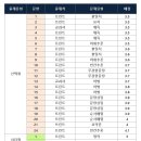 지에듀중동센터학원 이미지