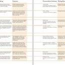 생활영어회화(초급1) 이미지