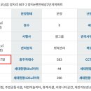 양지로240번길12 이미지