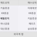 한경엔지니어링 - 양산시 노포사송로 242-35 | 한경엔지니어링