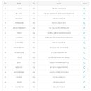 씨유 남해현대점 이미지