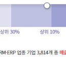 아이벤처스 이미지