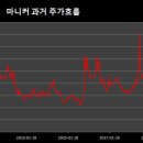 (주)마니커에프앤지 이미지
