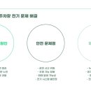 보성전기조명