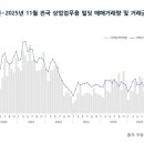 상업용11 이미지