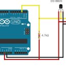 개의온도 이미지