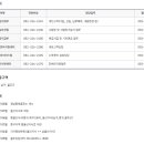 남울산산업 이미지