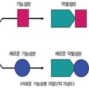 기술과친절 이미지